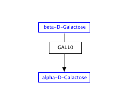 Image:Label2datanode_after.png
