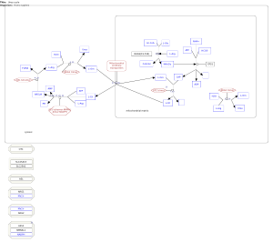 Urea cycle