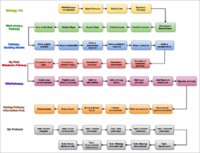 WikiPathways Academy
