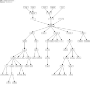 WikiPathways model