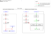 WikiPathways model
