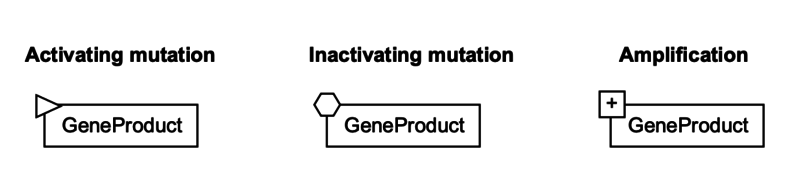 Image:Mutation State.png